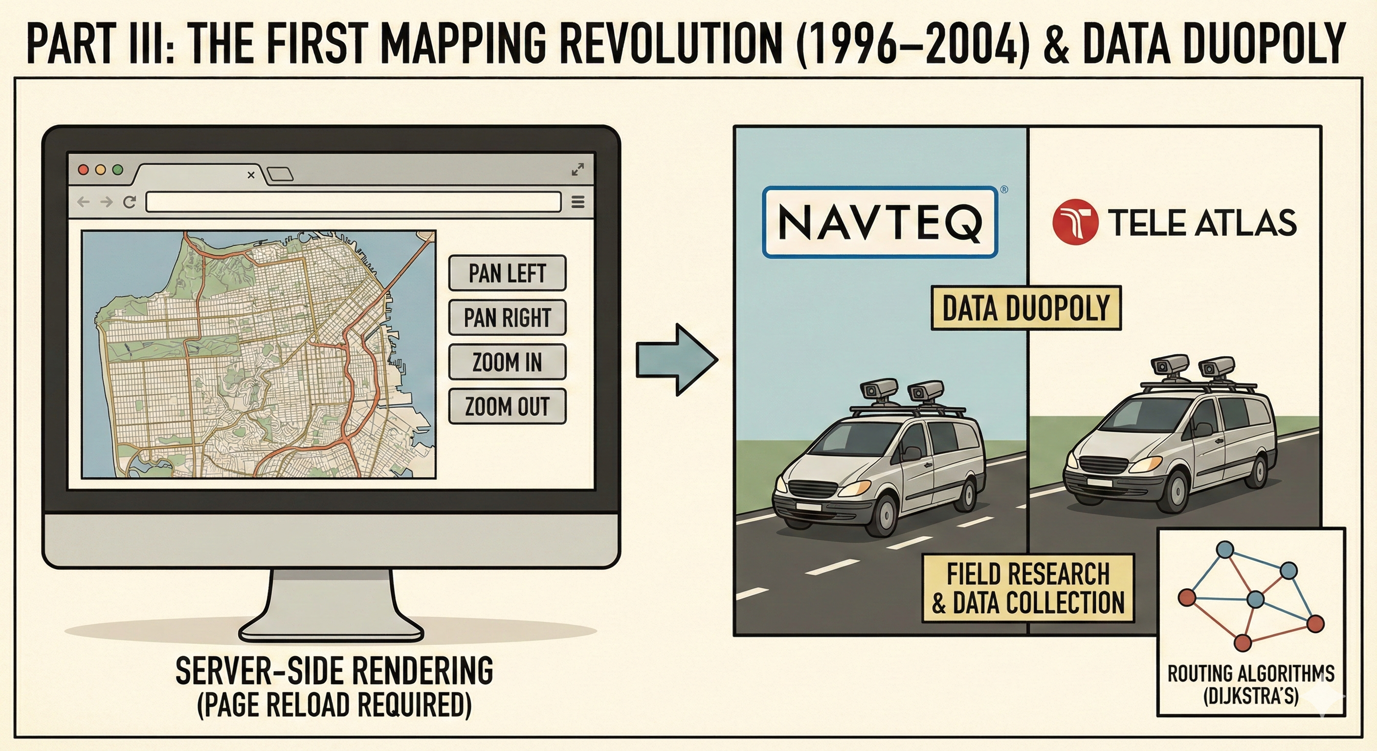 Mapquest 2000s The History Of The Underlying Technologies Behind Internet Business ...