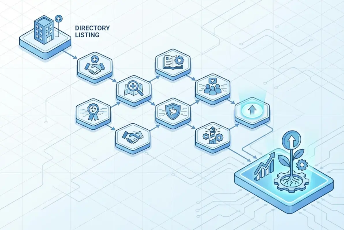 Image for Bluffton SC Christian Business Directory: 7 Faith-Based Benefits That Drive Real Growth