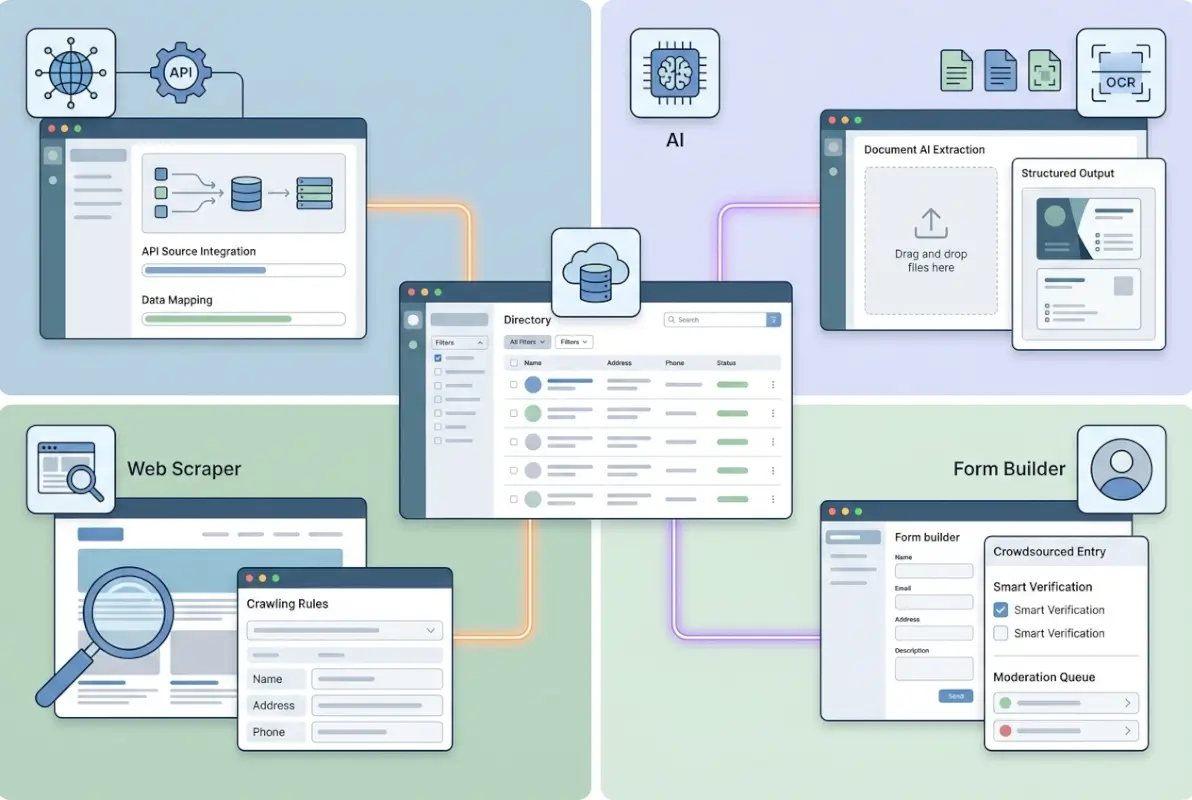 Image for How to Build a Business Directory Without Typing: 4 Automated Methods for 2025