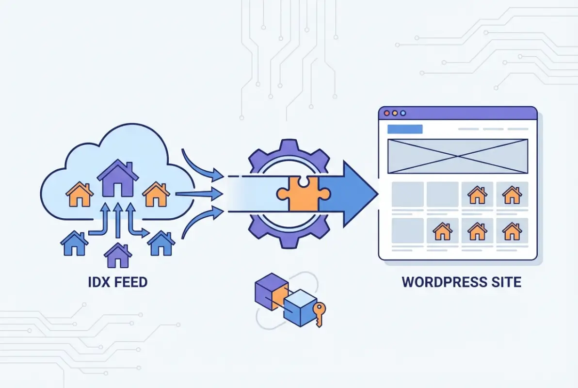 Image for How to Import Listings from IDX to WordPress: 6 Simple Steps