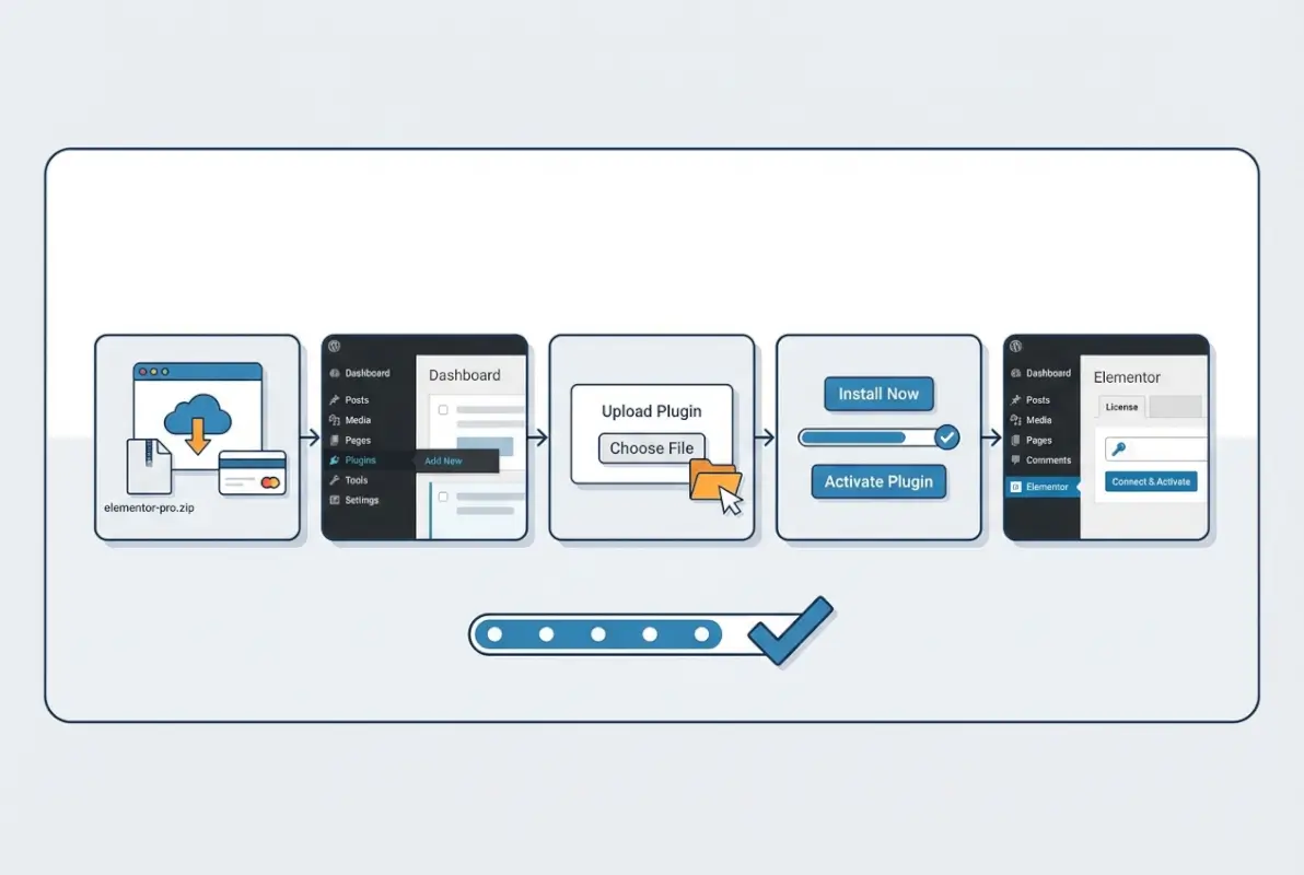 Image for How to Install Elementor Pro Plugin: 5 Simple Steps for WordPress