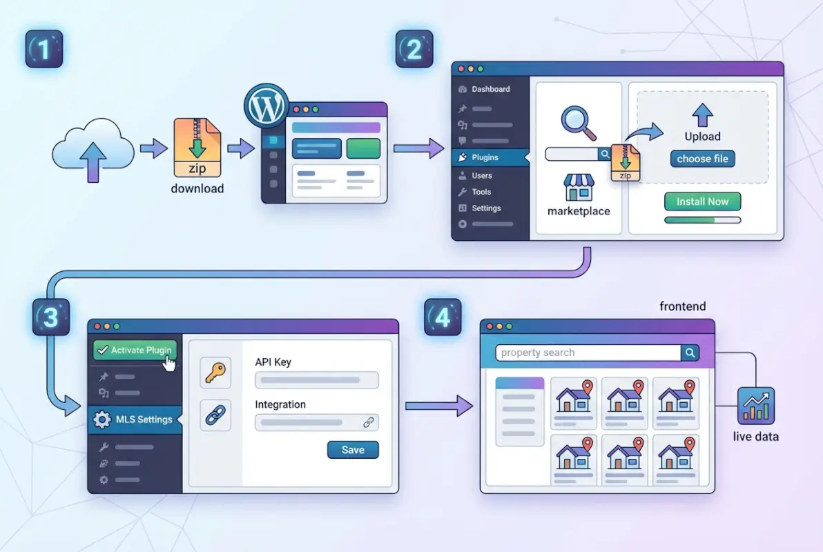 Image for How to Install MLS Plugin in WordPress: A Step-by-Step Guide