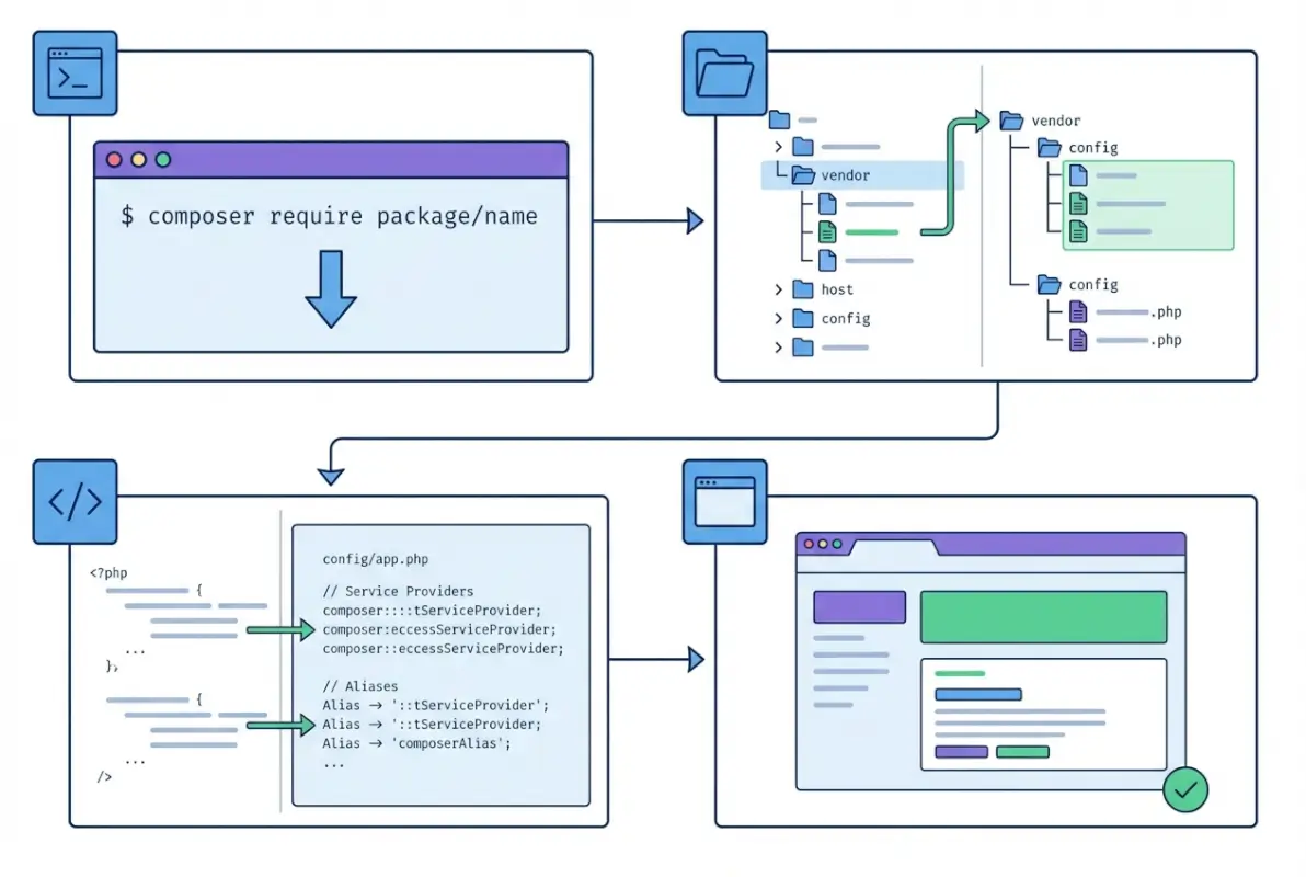 Image for How to Install a Plugin in Laravel: A Developer's Guide
