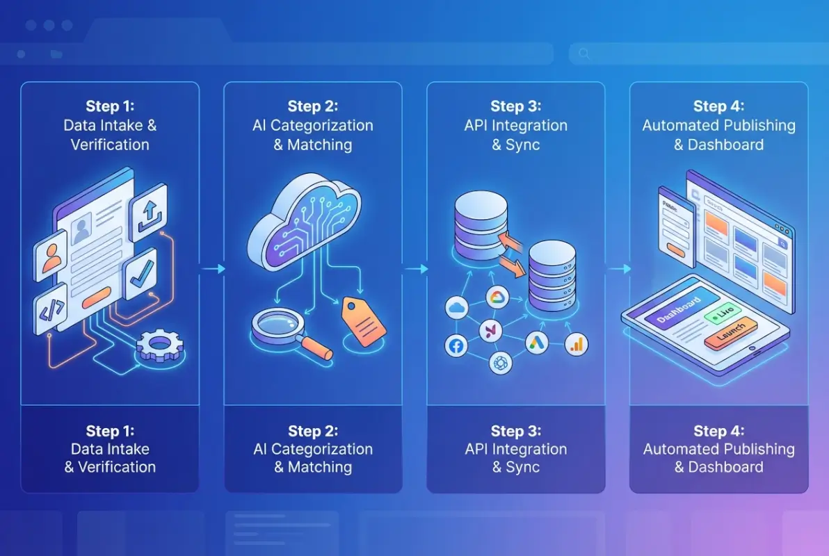 Image for Best Platforms for Startup Directories: Top 7 Affordable Options for 2025
