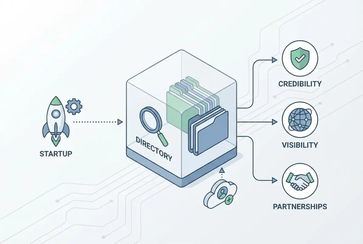 Core concepts behind Business Directory: 6 Powerful Reasons to List Your Startup in 2025