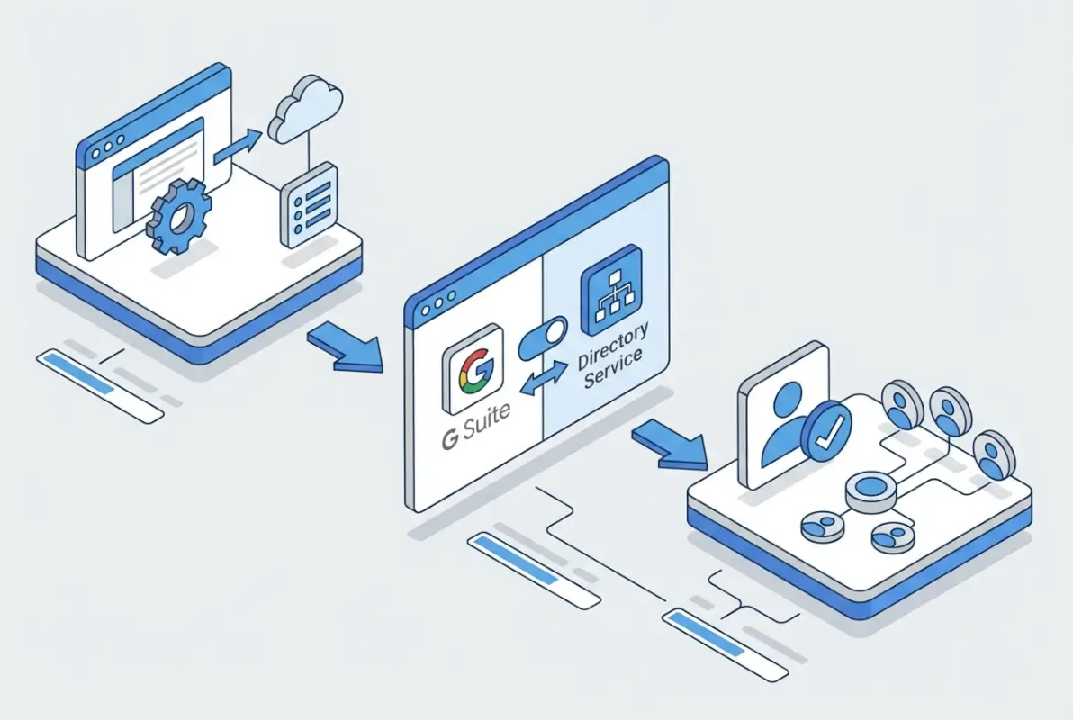 Step-by-step process for How to Add Google Directory Service to Your G Suite Business: Complete Setup Guide