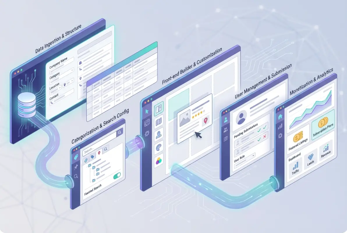 Image for How to Create a Business Directory: Complete Step-by-Step Guide (2025)