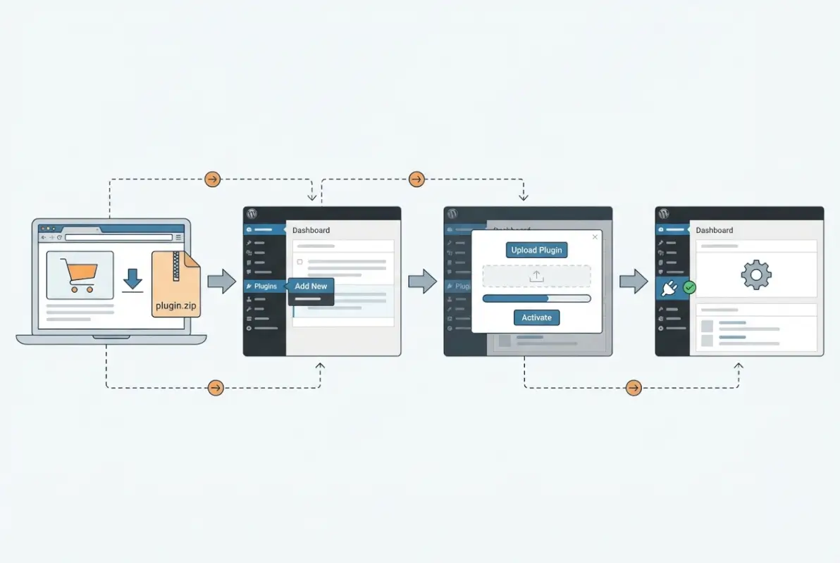 Image for How to Install a Purchased WordPress Plugin: A Step-by-Step Guide