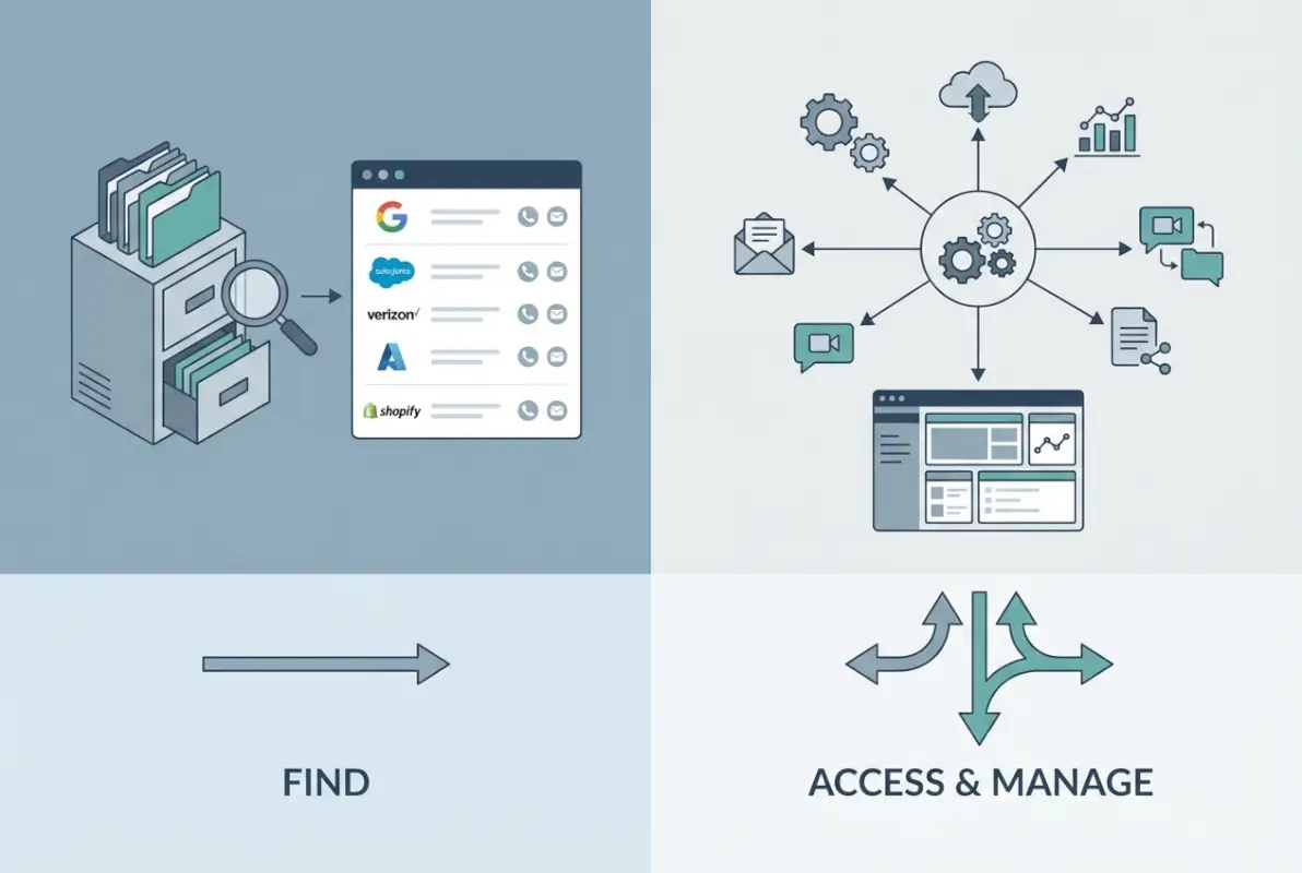 Core concepts behind Directory vs Business Portal: Key Differences & When to Use Each