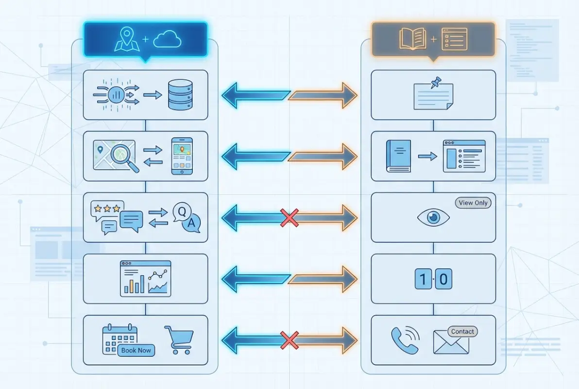 Step-by-step process for Is Google My Business a Directory? 5 Key Differences Explained for Local SEO