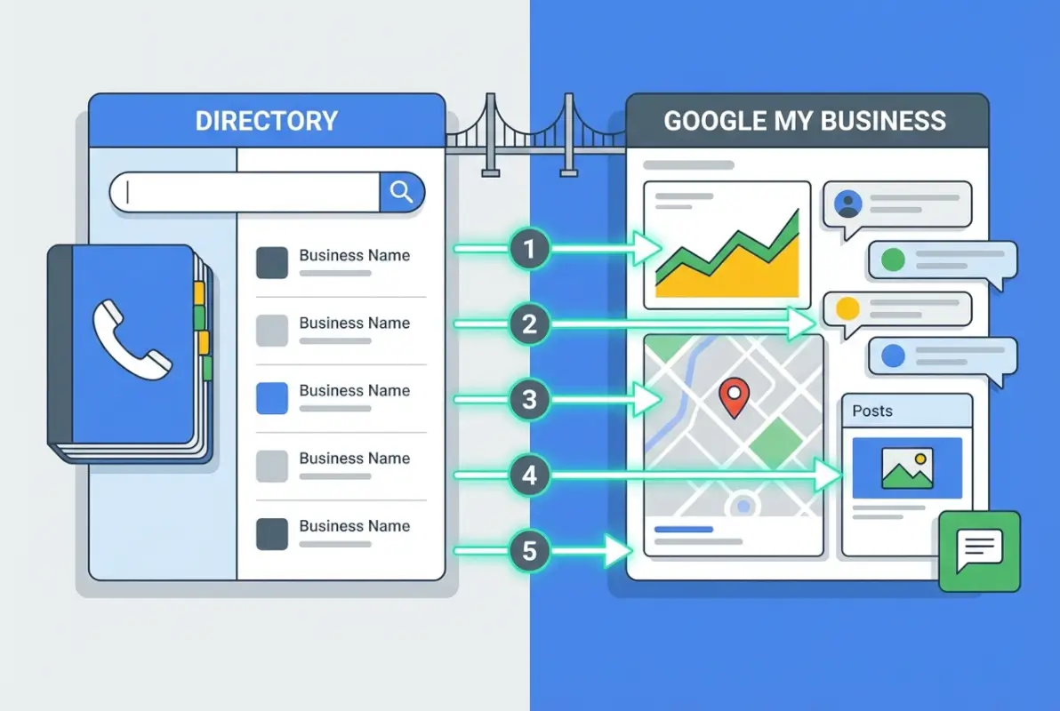 Tools and interfaces for Is Google My Business a Directory? 5 Key Differences Explained for Local SEO