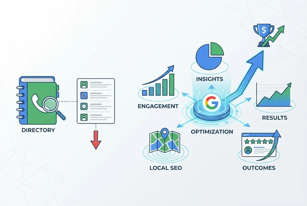 Best practices for Is Google My Business a Directory? 5 Key Differences Explained for Local SEO