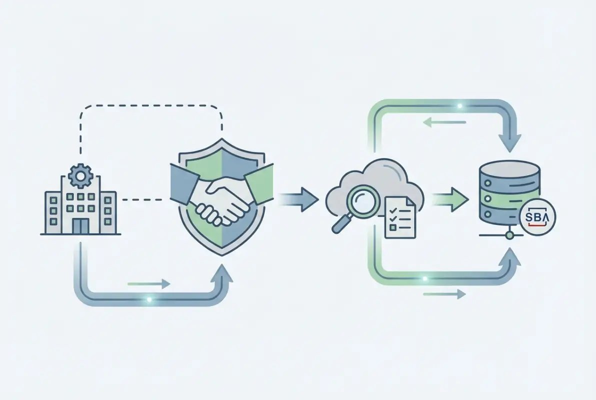 Core concepts behind How to Check if Your Business is in the SBA Franchise Directory (2025 Guide)