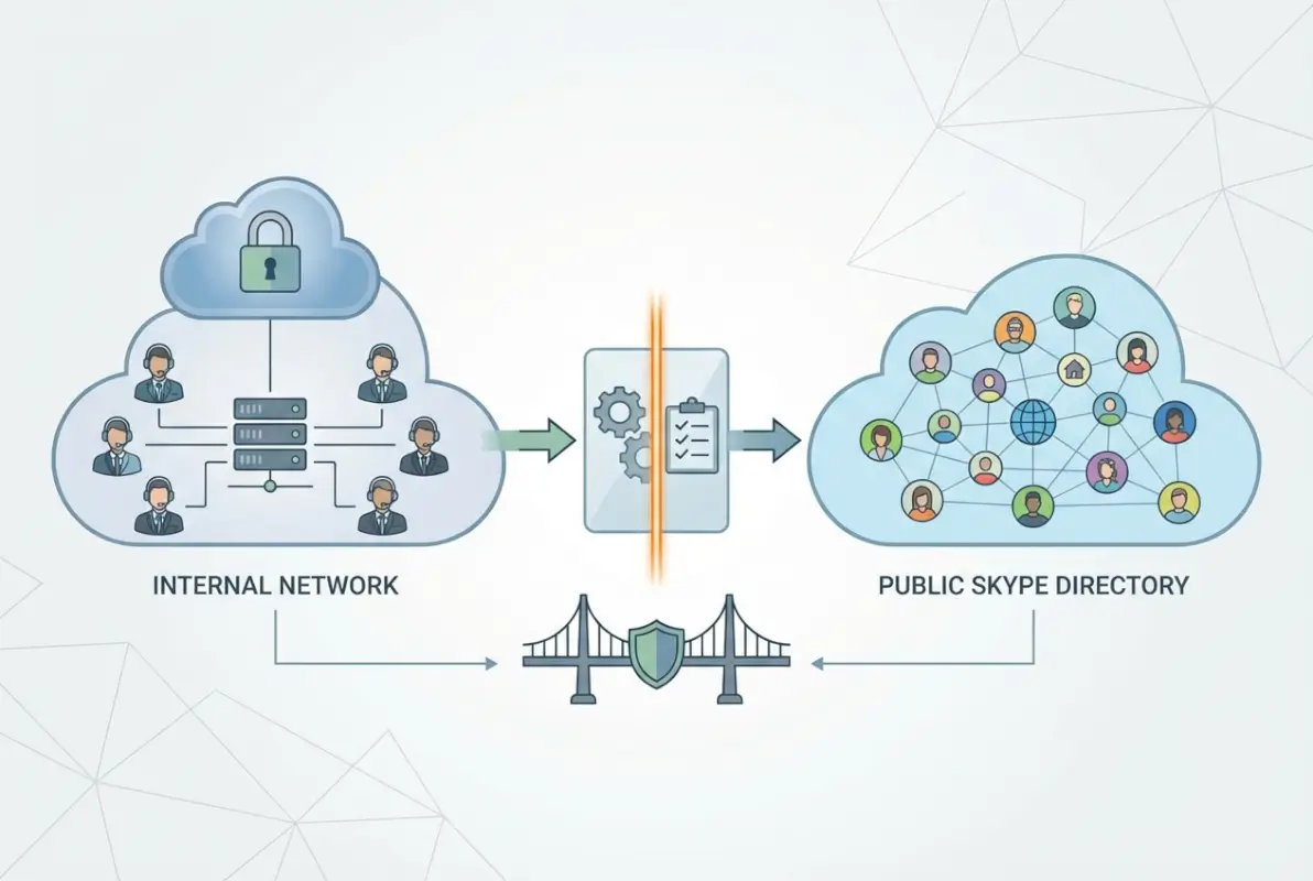 Core concepts behind Skype Directory in Skype for Business: Essential Setup & Troubleshooting Guide
