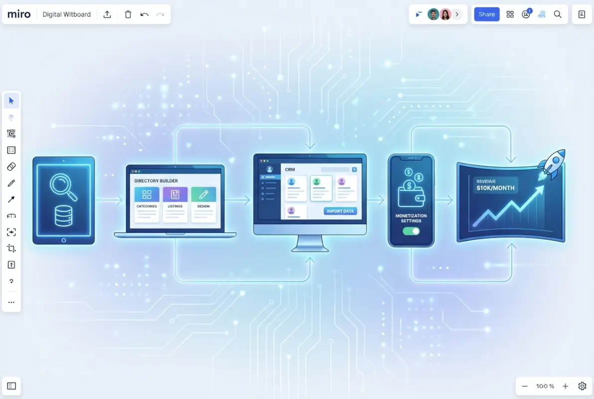 Tools and interfaces for 5 Steps to Start an Online Directory for Profit (Earn $10K/Month)
