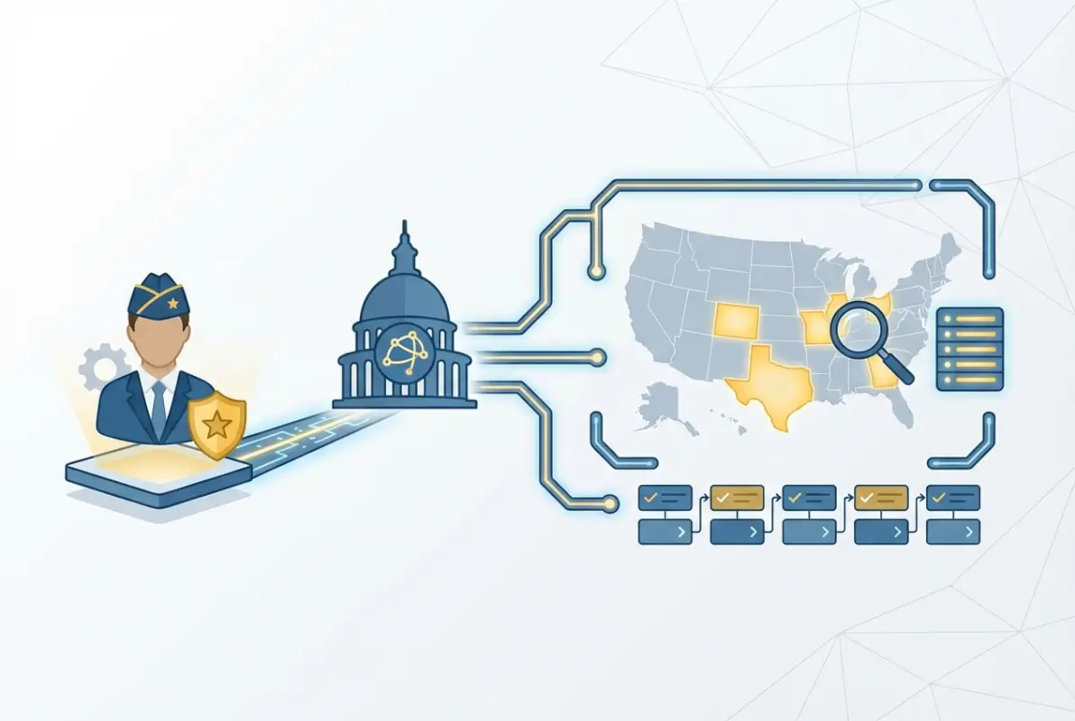 Image for SDVOSB Companies List: 5 States With Best Veteran-Owned Business Directories 2025