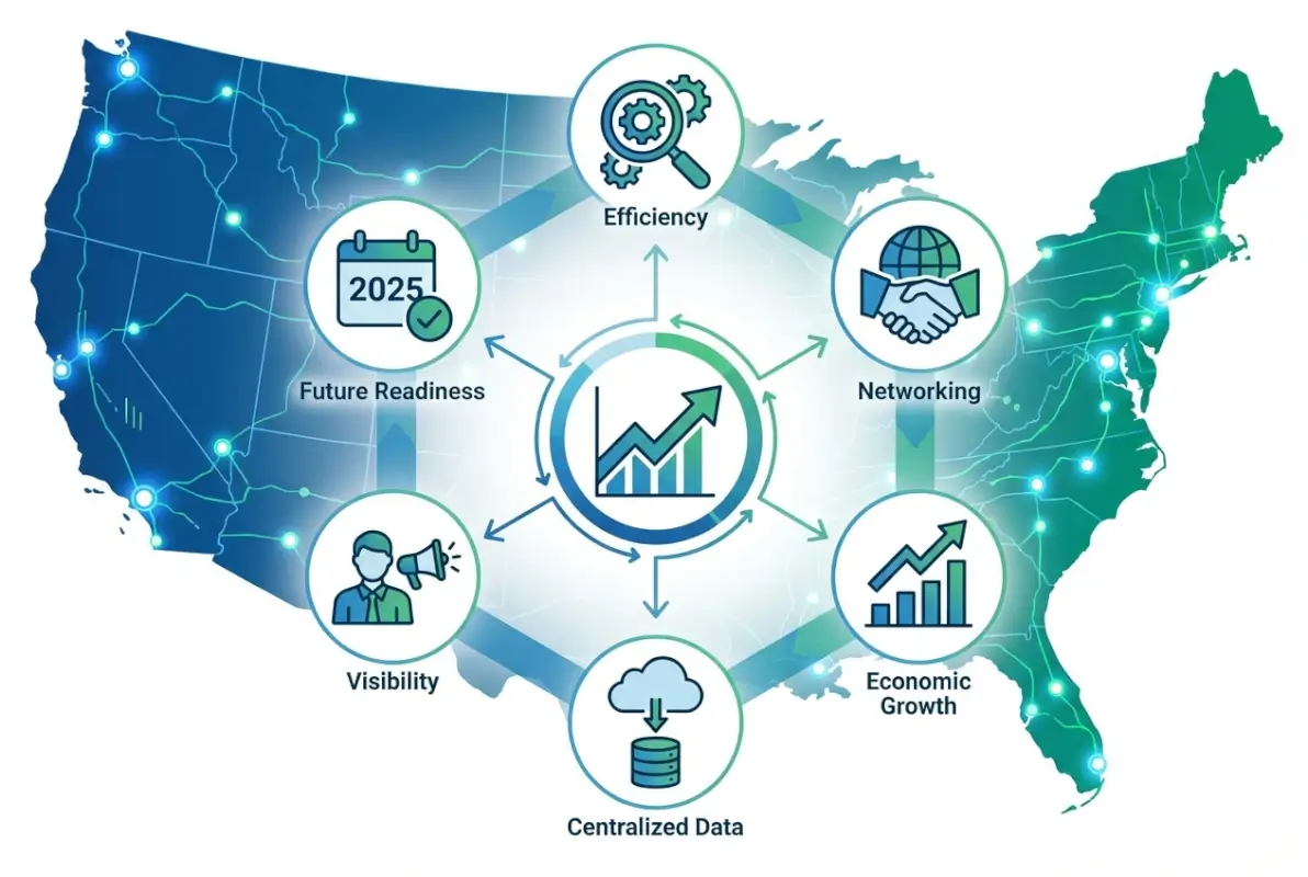 Image for 6 Powerful Reasons to Create a Statewide Business Directory in 2025
