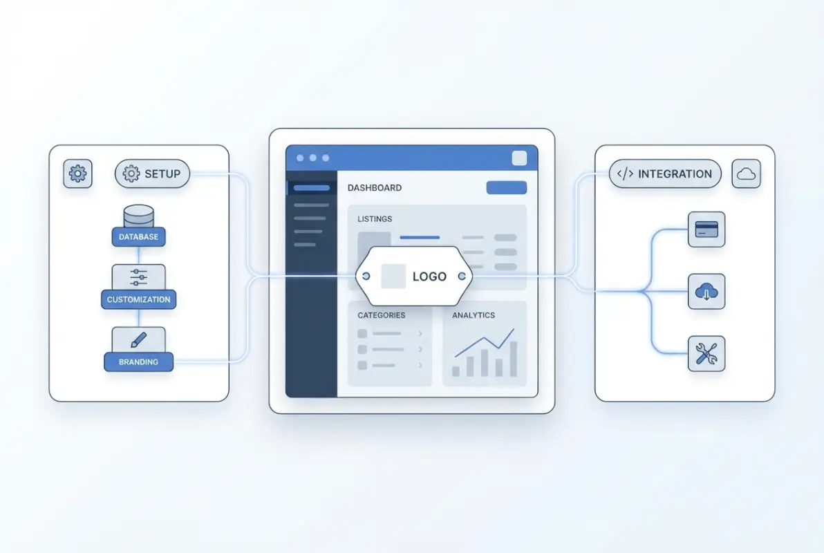 Core concepts behind Best White Label Business Directory Software: 5 Solutions Compared (2025 Guide)