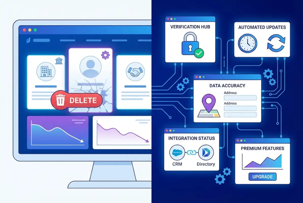 Image for Why Companies Delete Business Directory Listings: 5 Proven Prevention Strategies