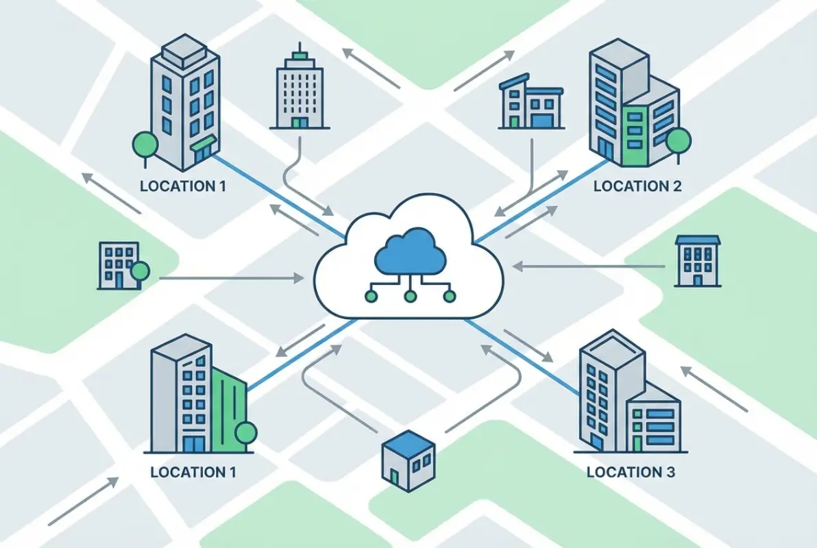 Core concepts behind Best Business Listing Management Software for Multi-Location Businesses in 2025