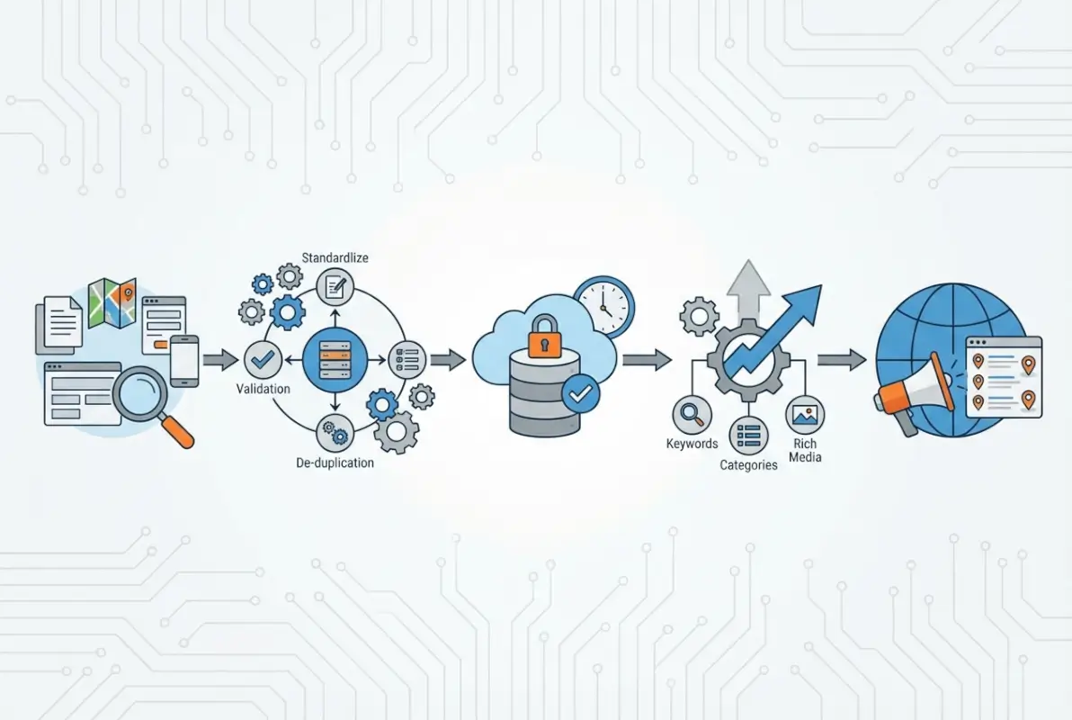 Step-by-step process for Business Listing Database: 5 Best Providers for Data Accuracy & Local SEO in 2026