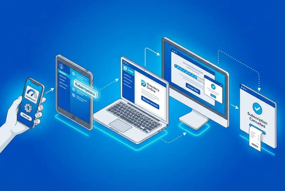 Tools and interfaces for 5 Steps to Cancel Your Next Directory Online Subscription