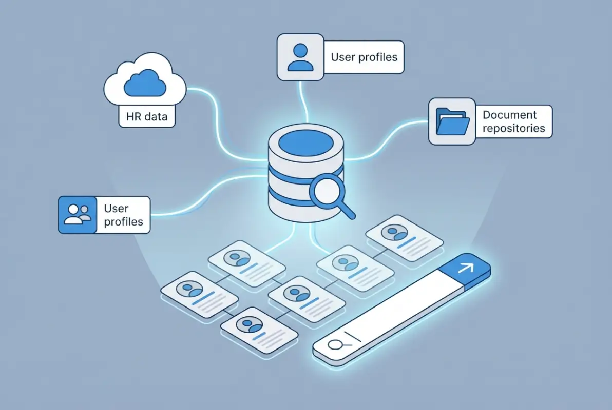 Core concepts behind How to Build a Smart, Searchable Company Directory: Best Practices & 5-Step Guide