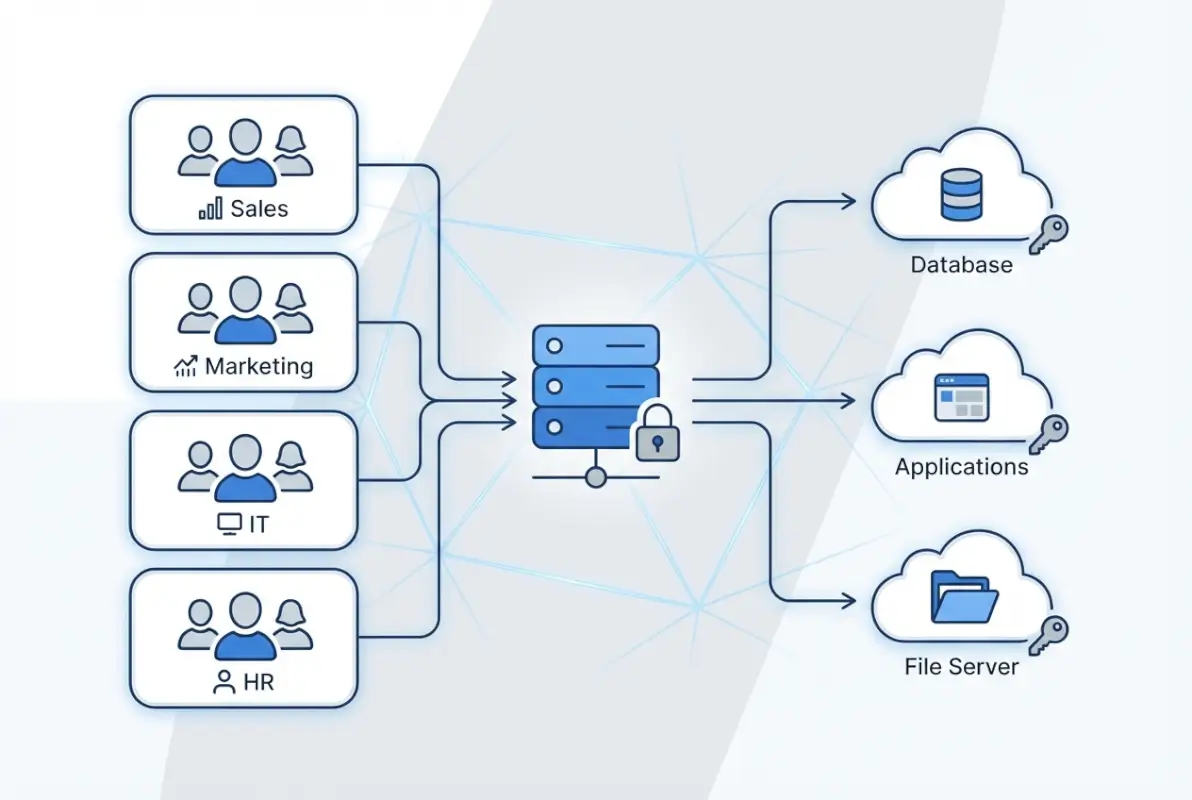 Core concepts behind Directory Groups for Business Accounts: Complete IT Guide to RBAC & Access Control