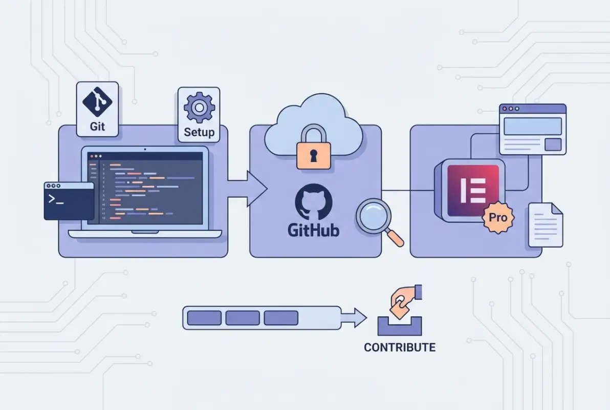 Core concepts behind How to Contribute to Elementor Pro on GitHub: Complete Developer Guide for 2026
