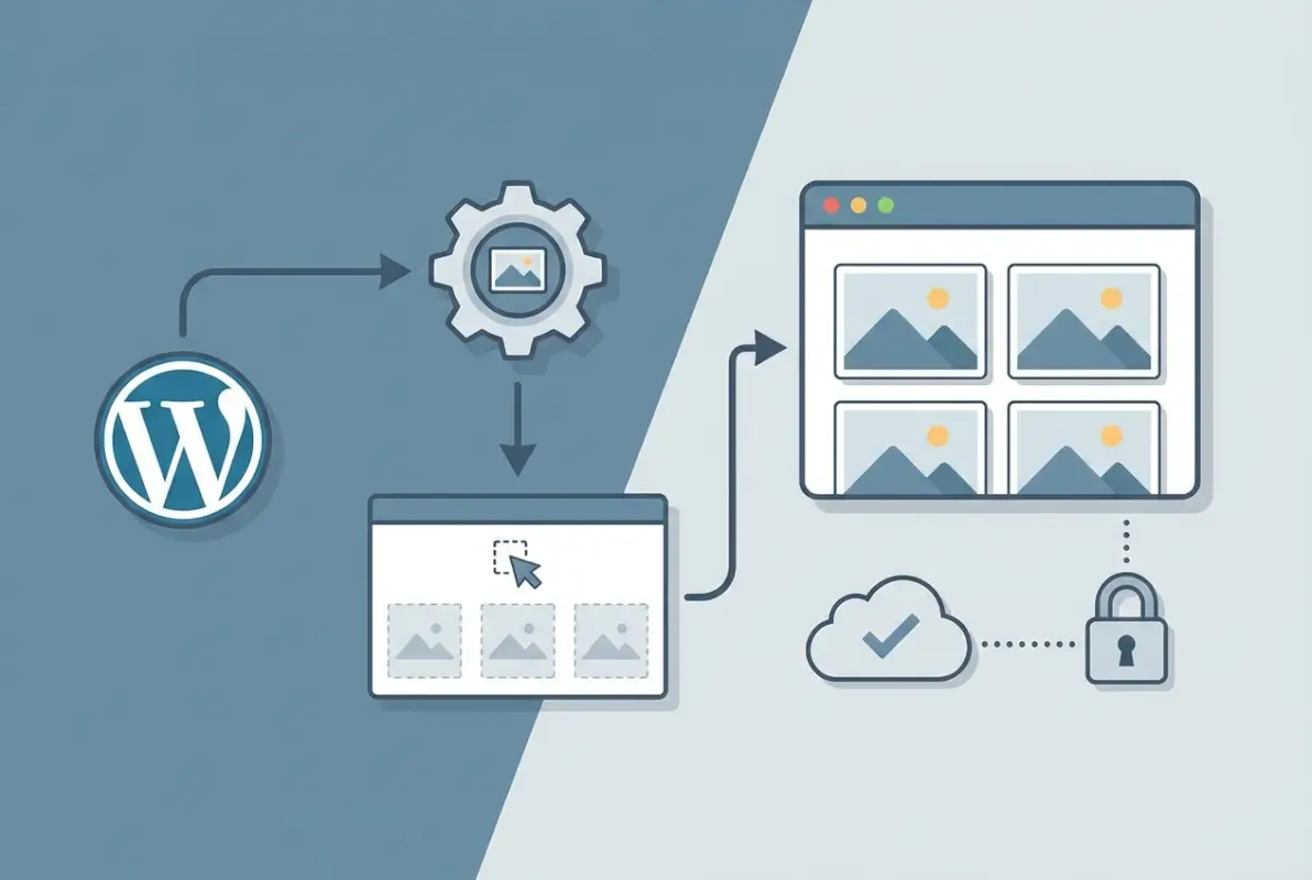 Core concepts behind Envira Gallery Review: Pricing, Features & WordPress Plugin Comparison 2024