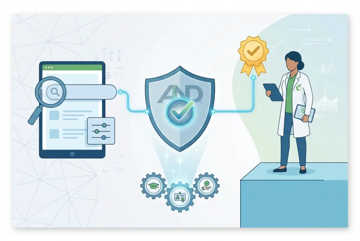 Core concepts behind Academy of Nutrition and Dietetics Find a Nutrition Expert Directory: How to Find a Qualified Dietitian in 2025