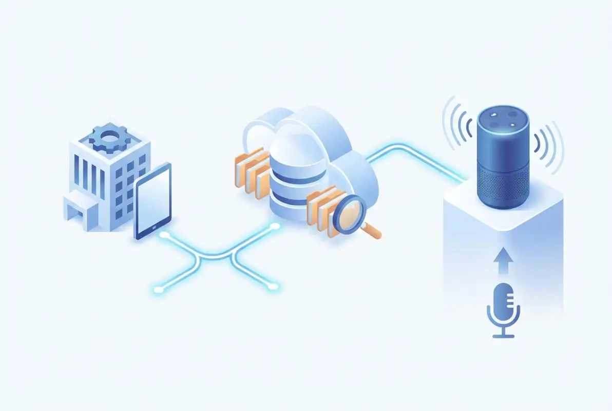 Core concepts behind How to Register My Business to Alexa Directory: Complete Voice Search Setup Guide