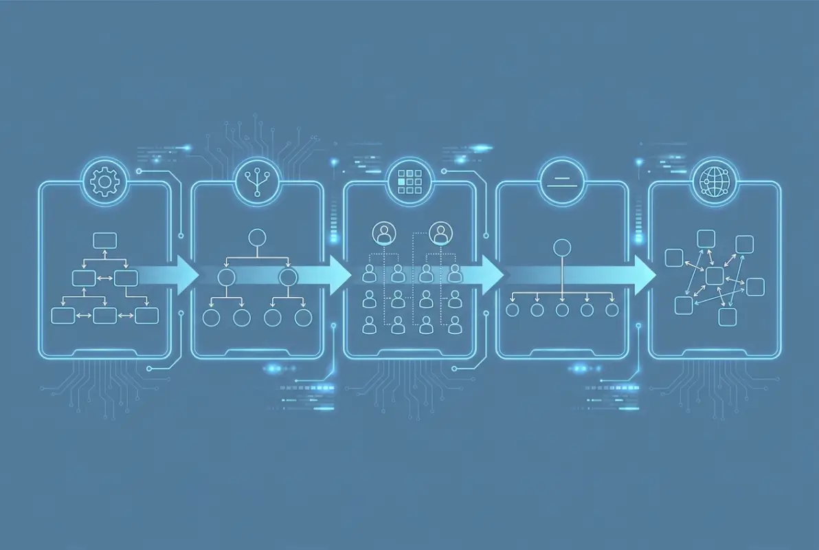 Step-by-step process for Business Structure Chart: 5 Essential Organizational Charts Explained