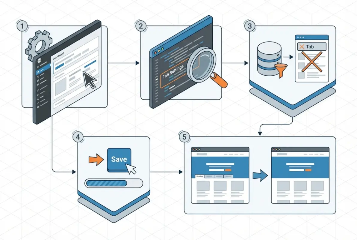 Step-by-step process for Removing Tabs in WordPress Business Directory Plugin: 5 Steps