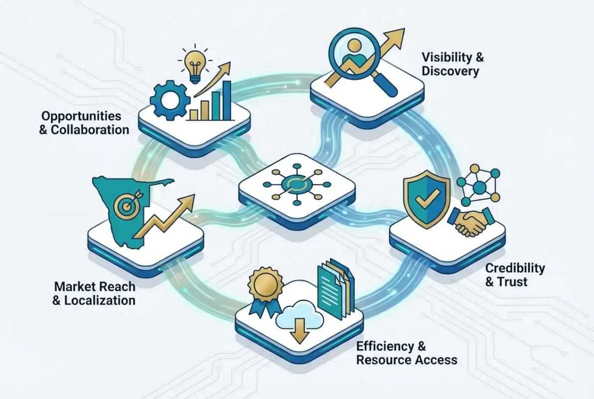 Best practices for Who's Who Namibia Online Directory: 5 Key Benefits for Professionals