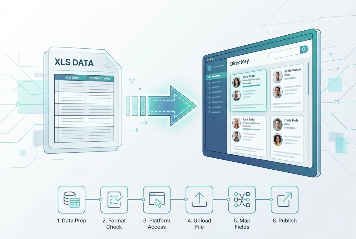 Visual overview of Using an XLS File to Populate an Online Directory: 6 Simple Steps