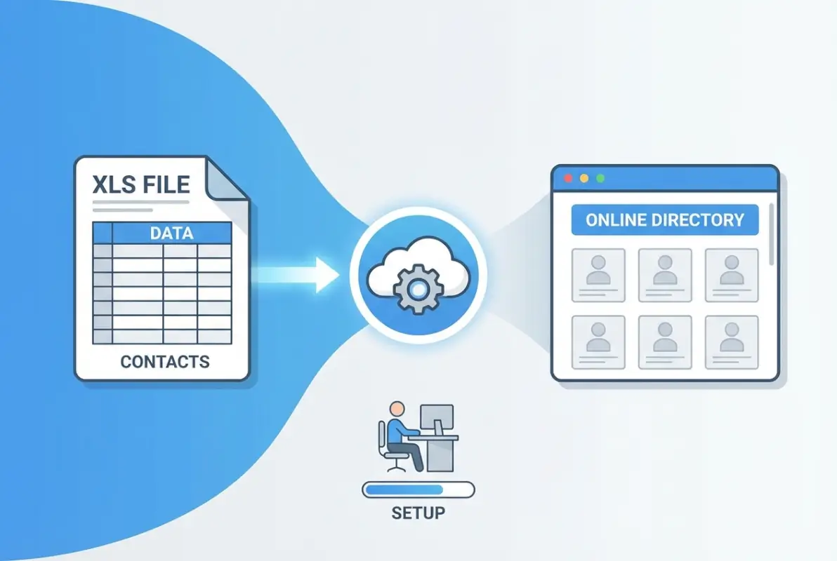 Core concepts behind Using an XLS File to Populate an Online Directory: 6 Simple Steps