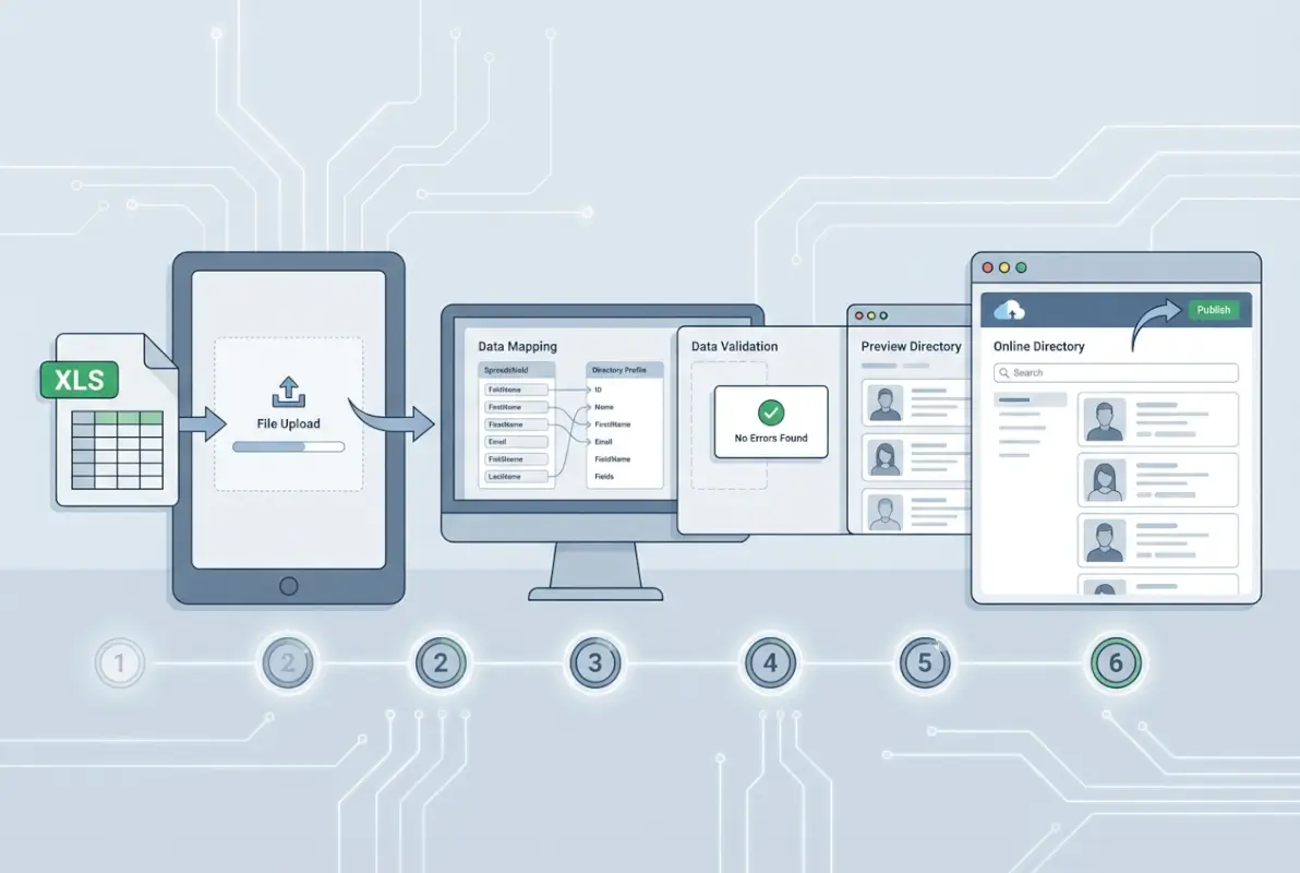 Tools and interfaces for Using an XLS File to Populate an Online Directory: 6 Simple Steps